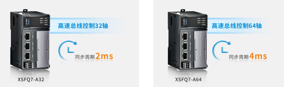 出众的运动控制能力