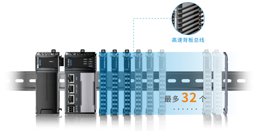 更强大的扩展力