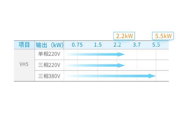 内置制动晶体管