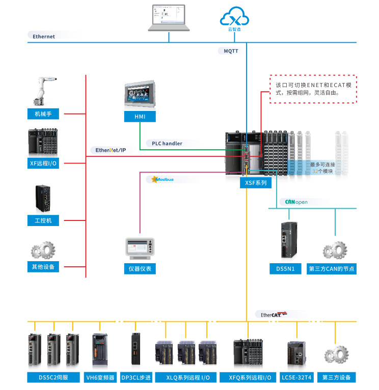 多网联合,便捷互通