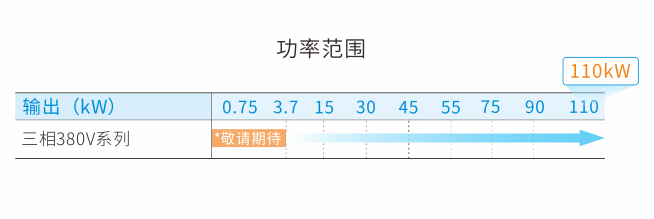 制动单元的功率范围扩大