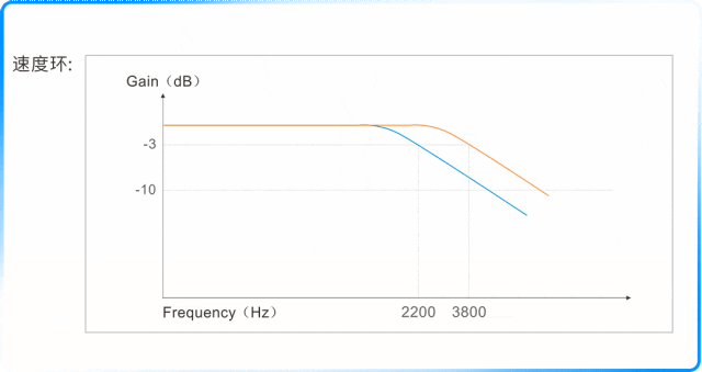 极速响应,精准只在毫厘之间