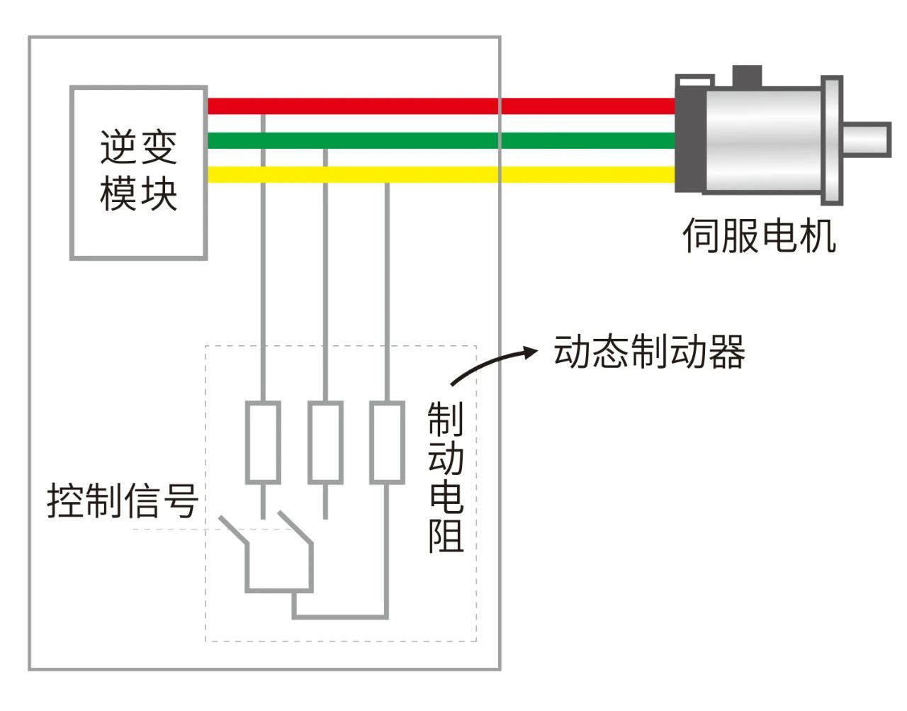 动态制动，保障人机安全