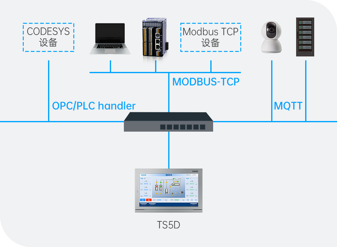打通IT/OT数据快速传输通道