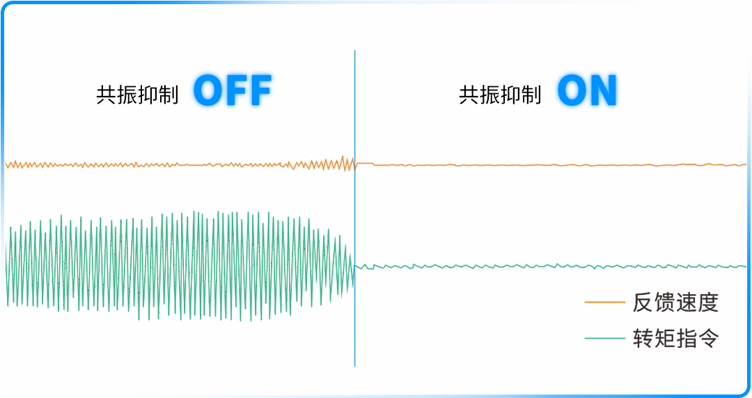 抑振黑科技,效率精度双跃升