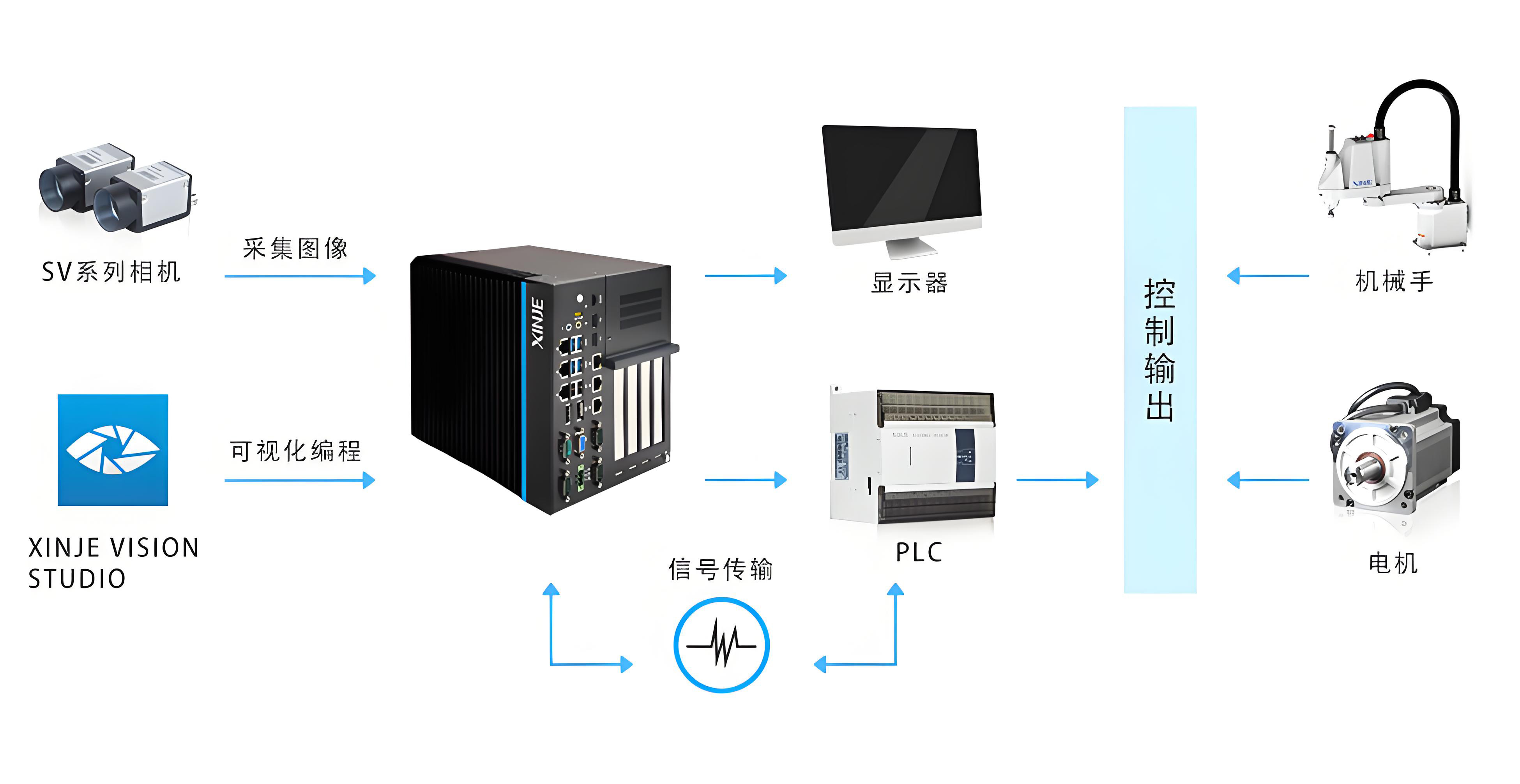 智能机器视觉系统，灵活高效