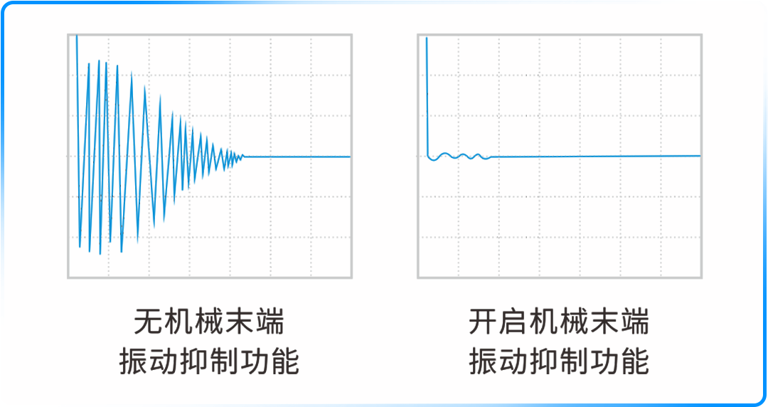 先进的机械末端振动抑制控制算法