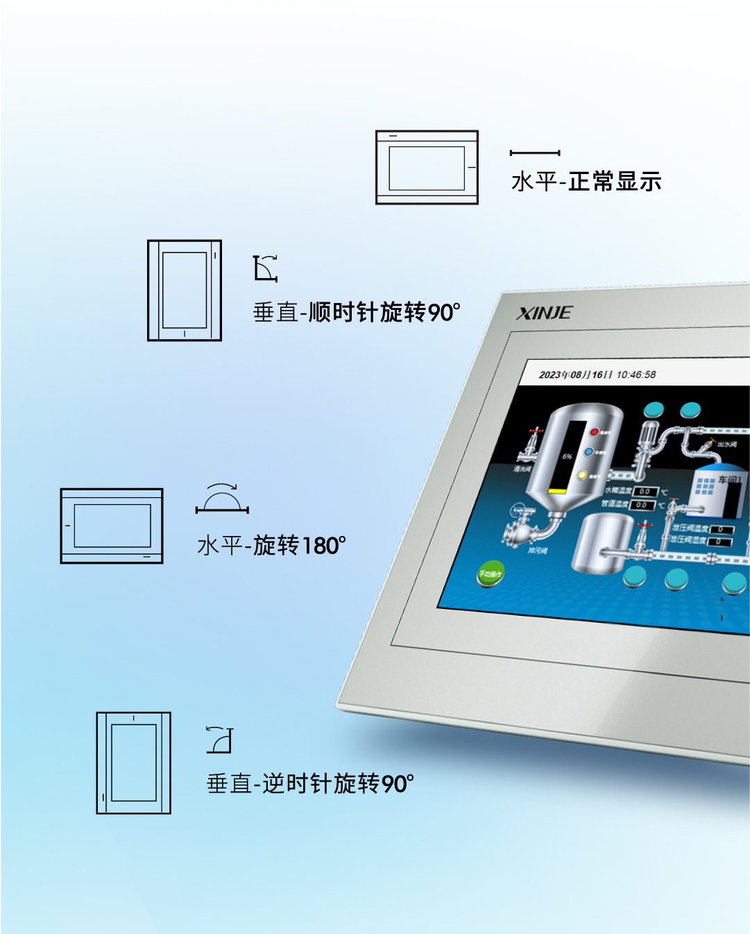 四个方向自由安装