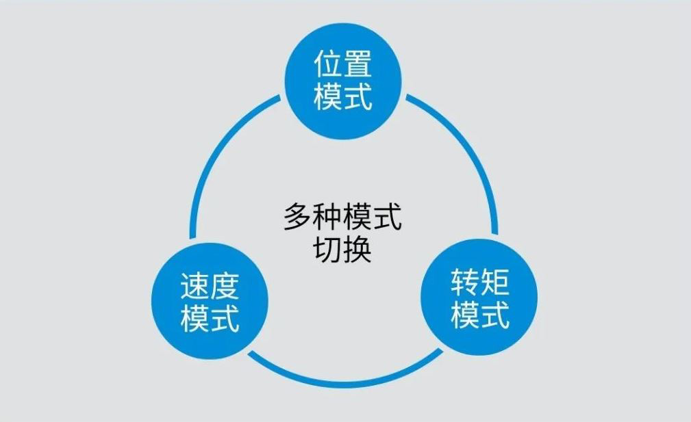 多种控制方式，可自由切换