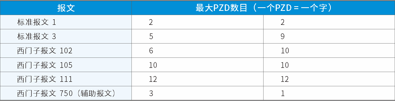 支持多种报文类型