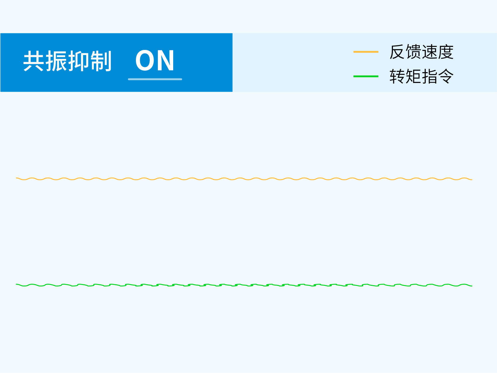 抑制振动,高效整定