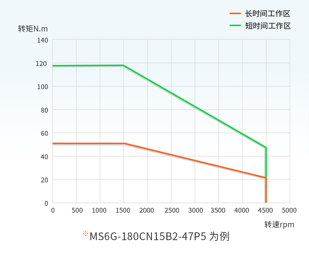 优化设计、稳定可靠
