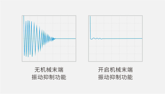 机械末端振动抑制