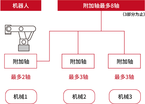 1763113128943788.png block3.png