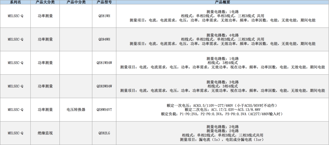 1766974835139325.png 三菱PLC Q系列功率测量/绝缘监视模块.png